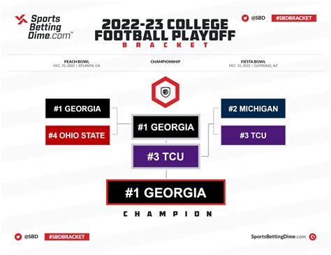 2023 2024 college football playoff bracket